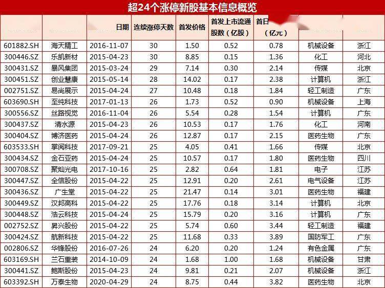＂澳门开奖结果+开奖记录表生肖＂的：全面性解释说明_专业版5.51