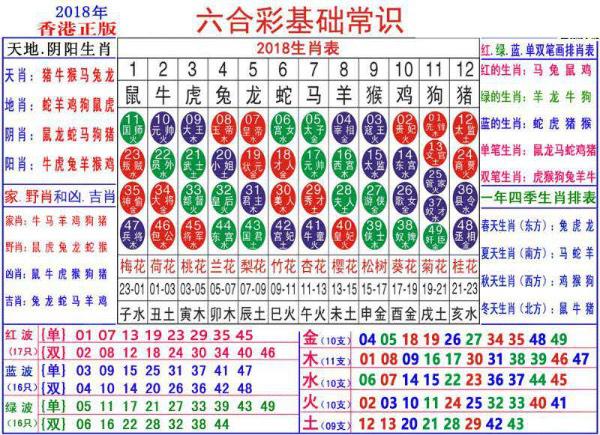 ＂澳门正版资料大全资料生肖卡＂的：最新碎析解释说法_物联网版4.71