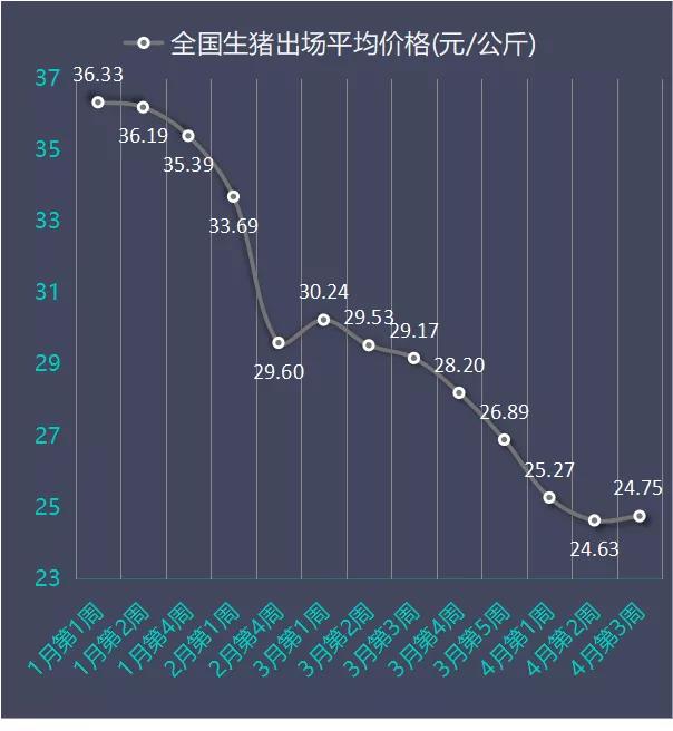 生猪行情走势深度解析，探寻绿色产业与内心平静的交融之旅
