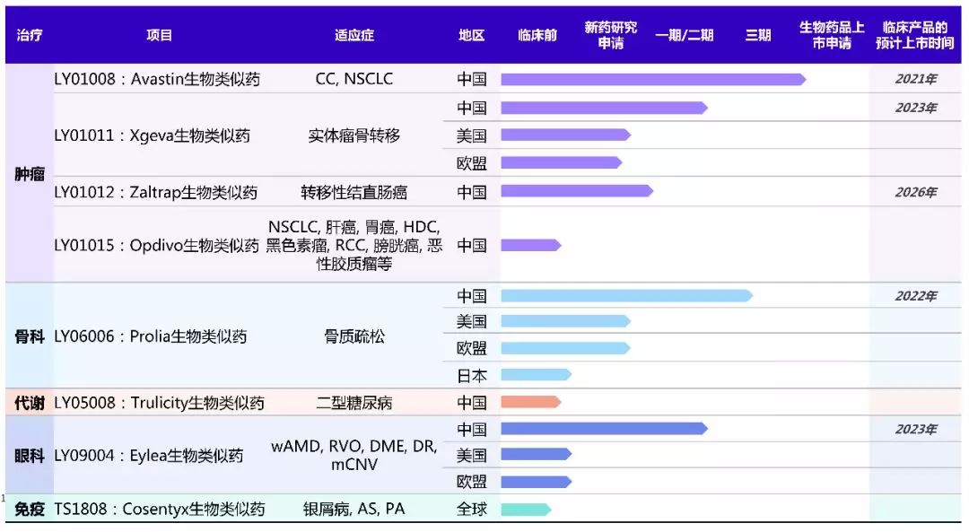 ＂管家精准一码一肖＂的：生物与医药_轻量版7.9