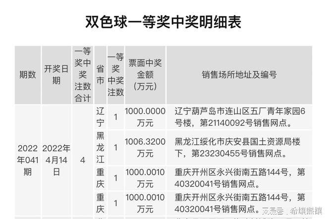 ＂香港4777777开奖结果+开奖结果一＂的：持续性实施方案_超级版3.19