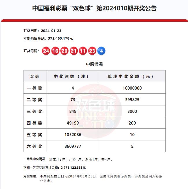 ＂香港4777777开奖结果+开奖结果一＂的：持续性实施方案_超级版3.19