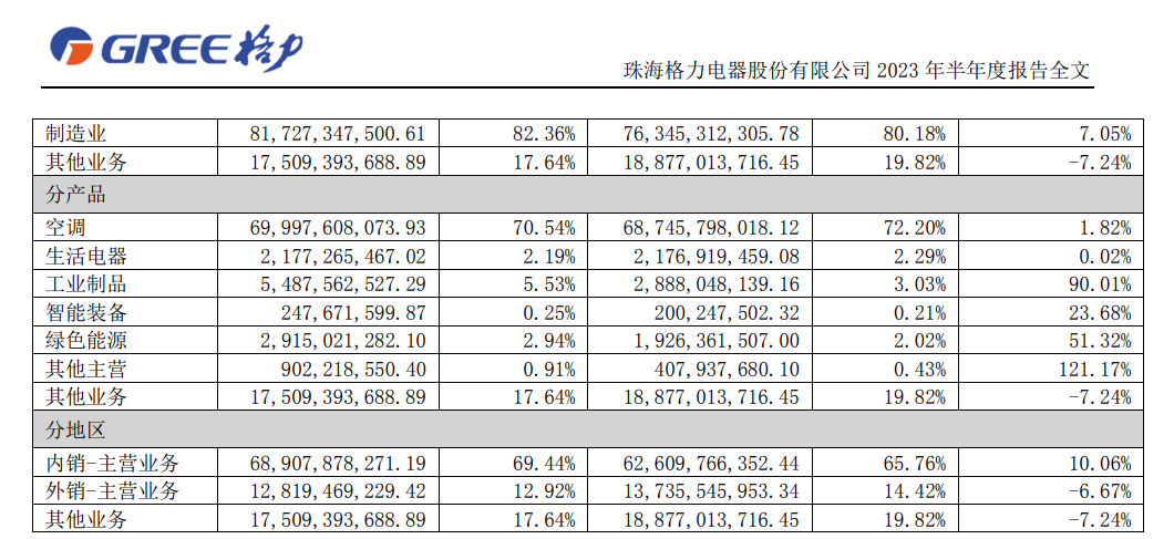 格力电器上市时间及要点解析
