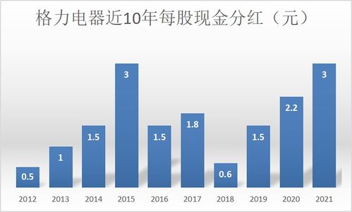 格力电器上市时间及要点解析