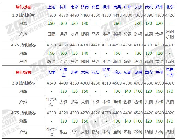 中国钢材行情深度解析，市场走势与前景展望