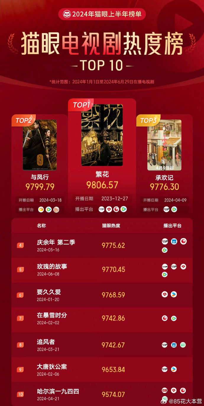 电视剧热搜榜,电视剧热搜榜，巷弄深处的影视宝藏