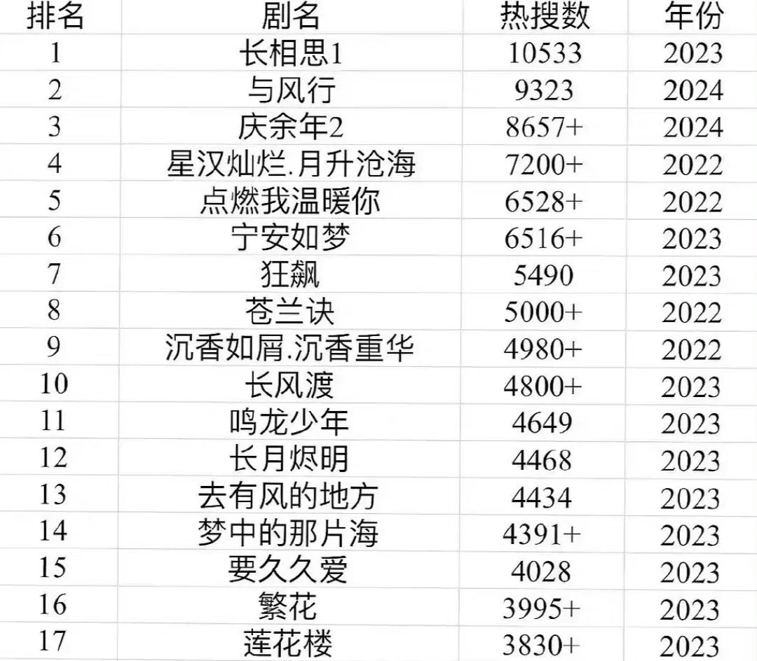 电视剧热搜榜,电视剧热搜榜，巷弄深处的影视宝藏