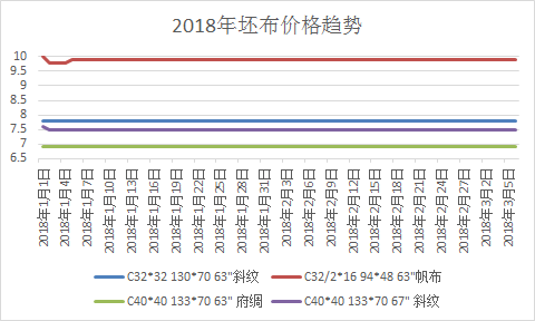 最新胚布行情深度观察与分析