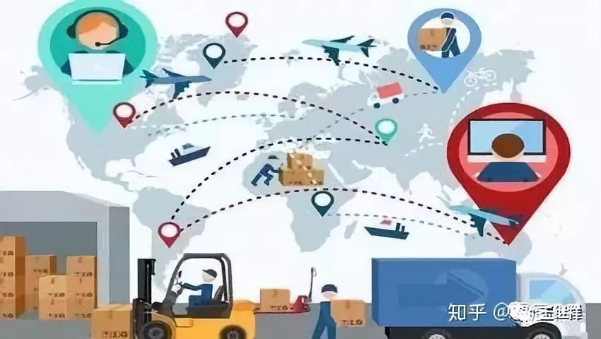 最新物流技术概览，入门、应用与发展指南