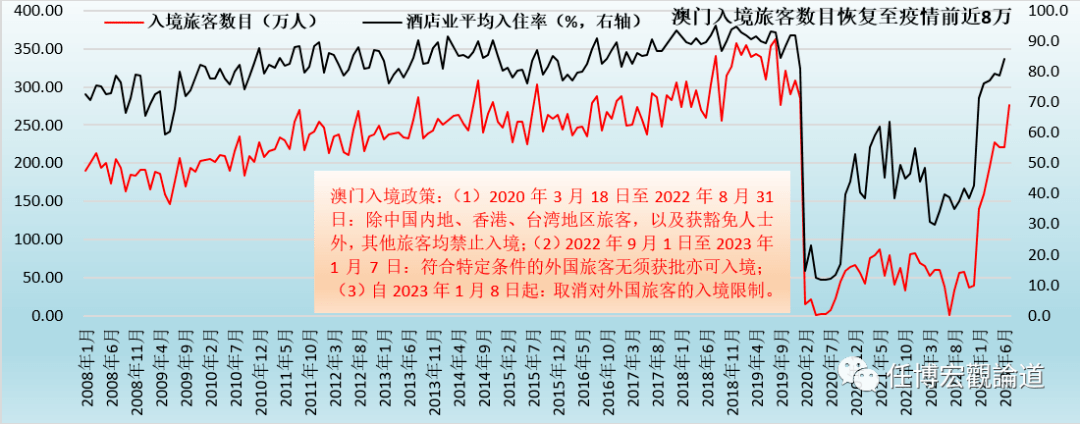 2023澳门正版天天彩,深入登降数据利用_生态版70.338