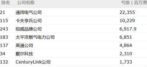 2024年新澳历史开奖记录,多元化诊断解决_复制版67.134