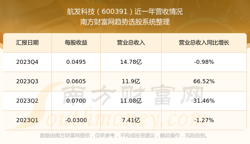 600391股票行情,600391股票行情，深度分析与前景展望