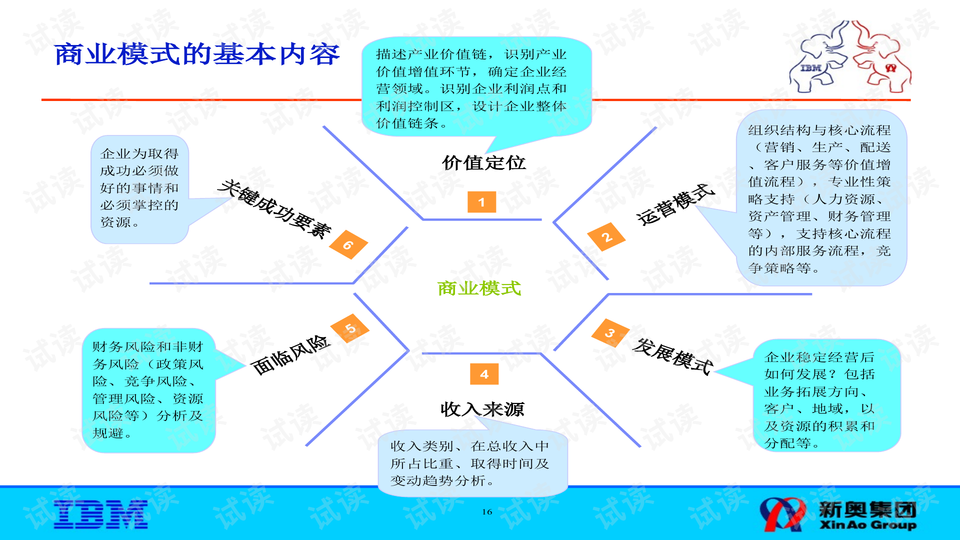 2024新奥免费资料,互动性策略设计_创造力版86.515