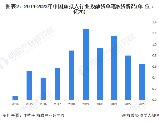 揭秘上市前融资秘诀，小巷特色小店的成长之路与融资策略探究