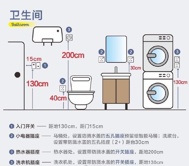 最新水电安装尺寸标准详解