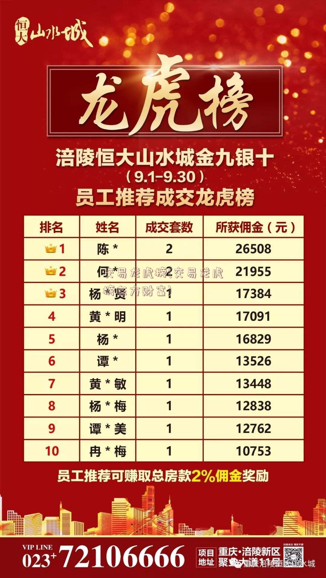 科技引领投资新时代，龙虎榜股票聚焦点