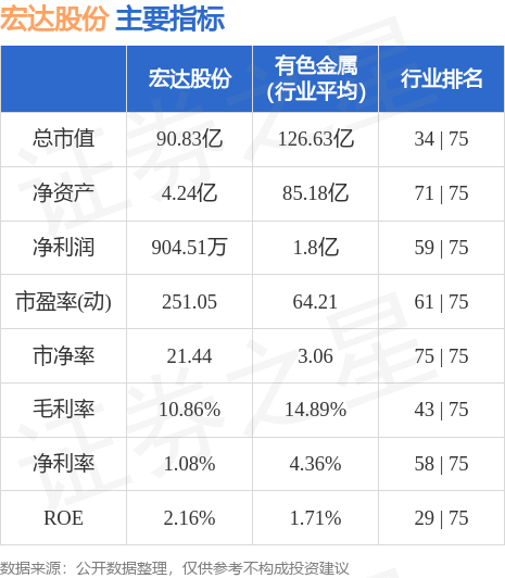 宏达股票行情变化解析，学习成就财富之旅