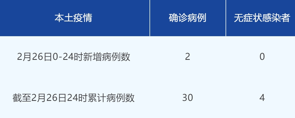 最新确诊病例详解，应对步骤指南