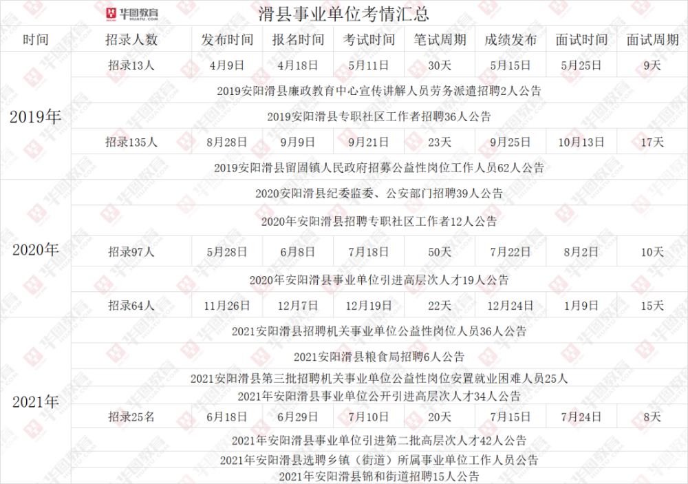 滑县事业单位最新招聘信息发布，掌握最新招聘动态
