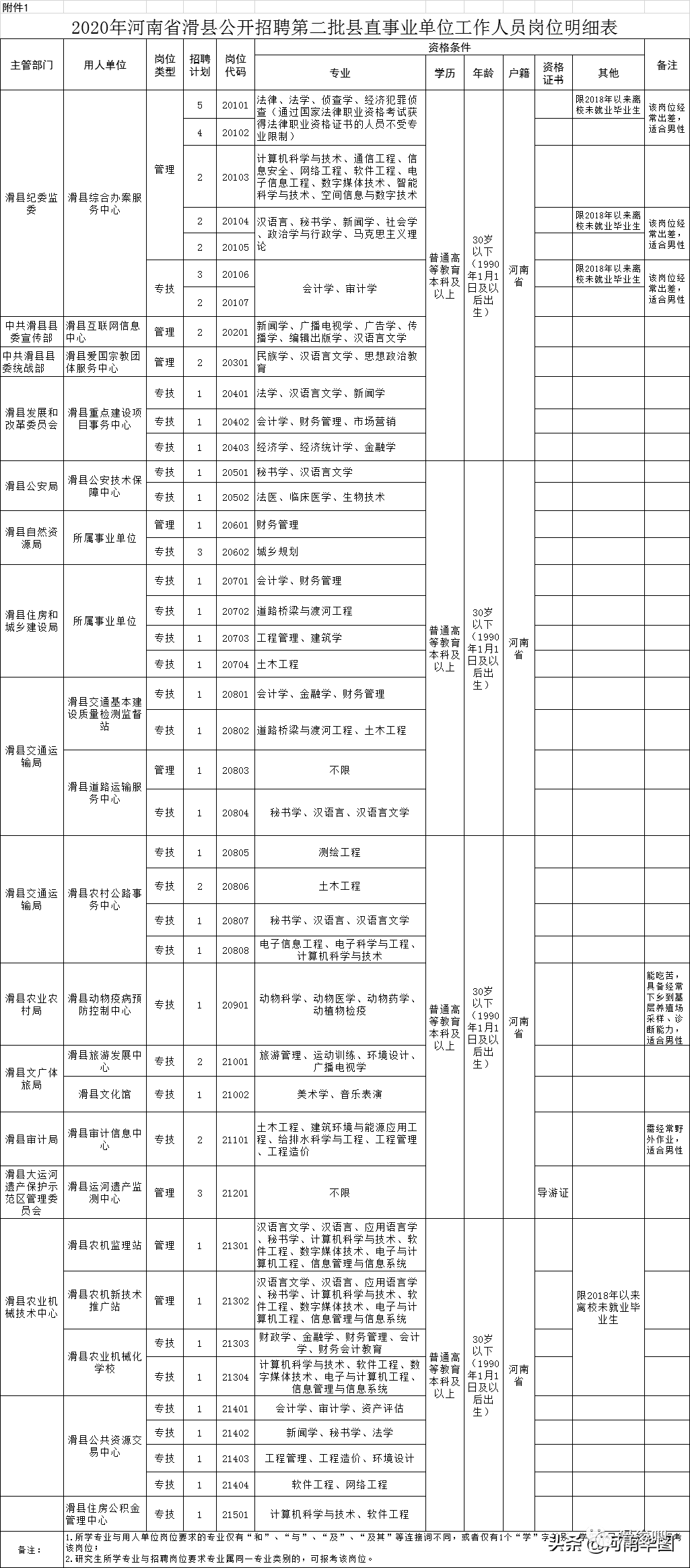滑县事业单位最新招聘信息发布，掌握最新招聘动态