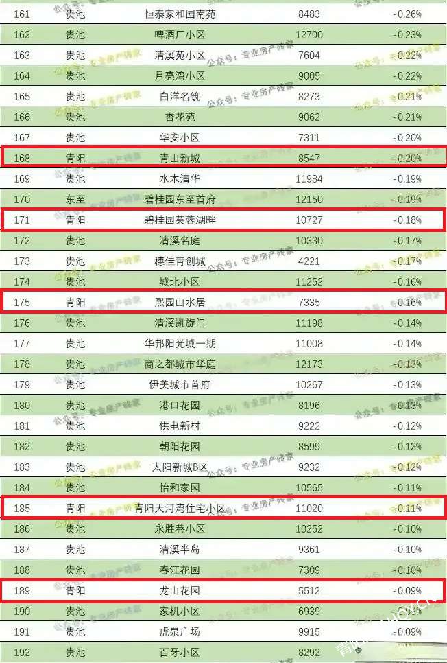 郎溪房价实时查询，洞悉市场动态，把握置业良机