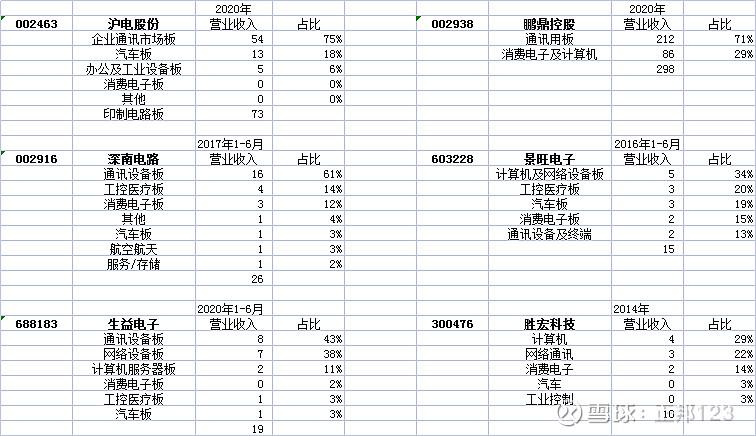 股票深南电路,股票深南电路投资步骤指南（适合初学者与进阶用户）