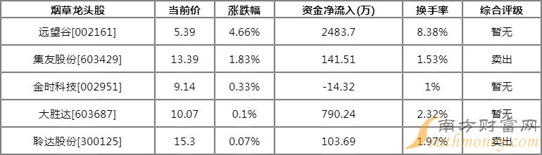 烟的上市公司,烟的上市公司，一场寻找内心平静的绿色之旅