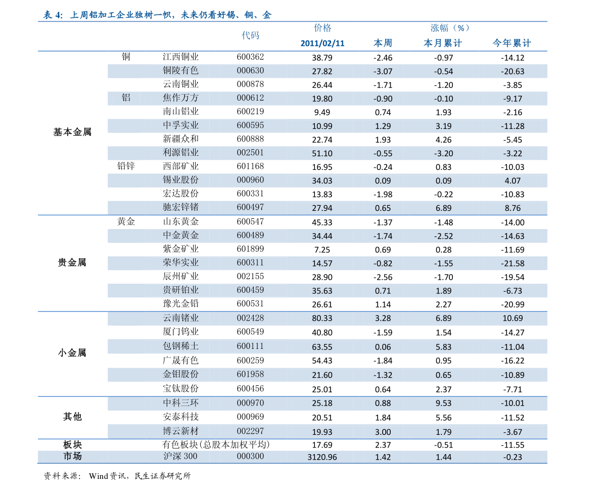 601360股票行情,601360股票行情分析