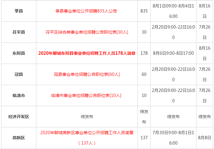 东阿招聘信息，职场蜕变之旅，成就无限可能！