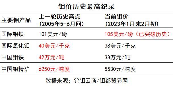 钼铁市场行情，变化中的机遇，成就感的源泉，市场趋势深度解析
