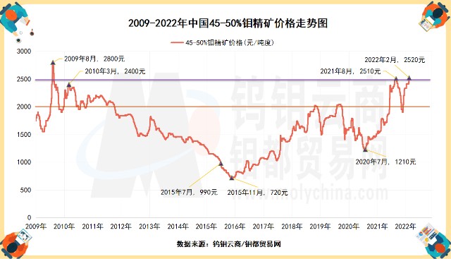 钼铁市场行情，变化中的机遇，成就感的源泉，市场趋势深度解析