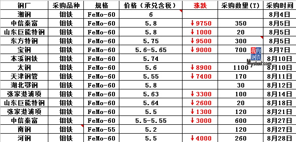钼铁市场行情，变化中的机遇，成就感的源泉，市场趋势深度解析