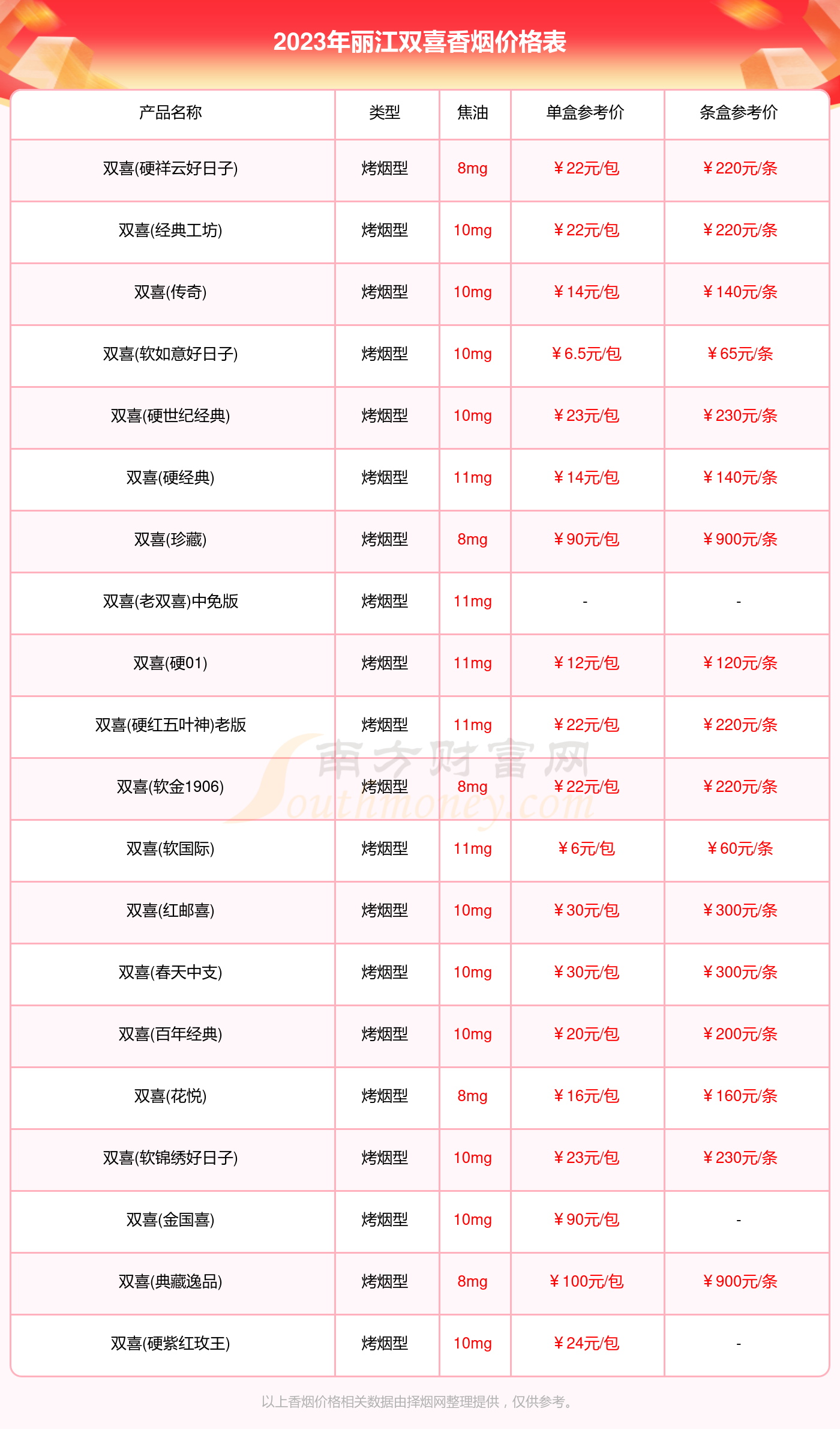 双喜好日子烟价格表与友情温馨日常的探秘