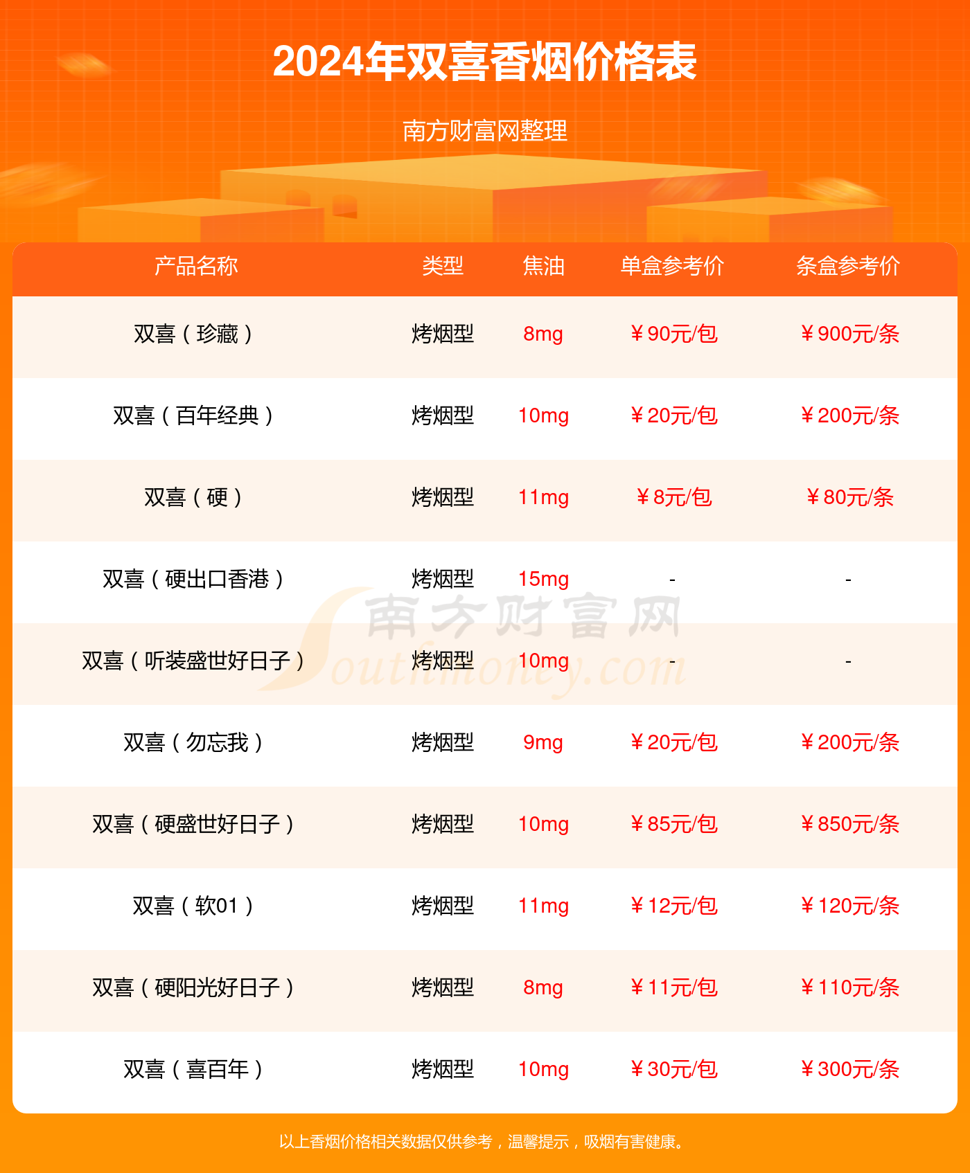 双喜好日子烟价格表与友情温馨日常的探秘