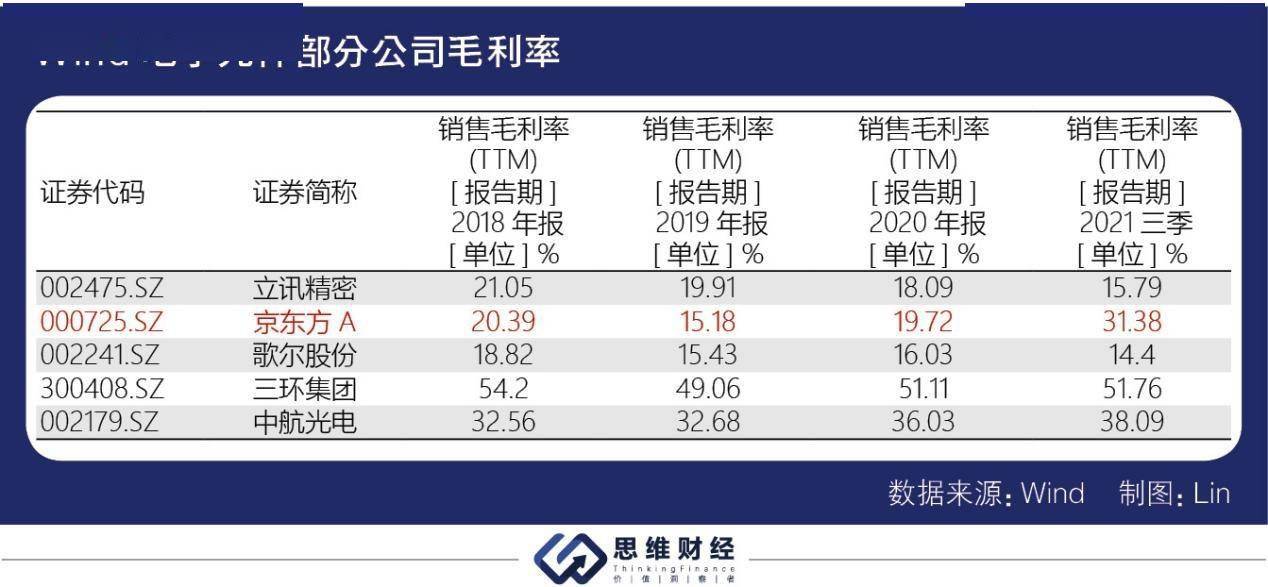 京东方面板价格解析及市场行情探讨