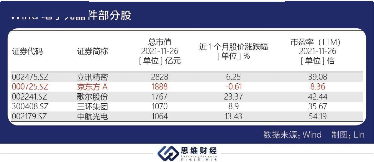 京东方面板价格解析及市场行情探讨
