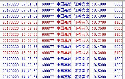 中国嘉陵股票，股市小达人的日常趣事探索