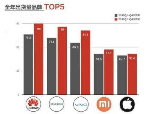 华为最新手机销量排行,华为最新手机销量排行背后的故事，变化、学习与自信的力量