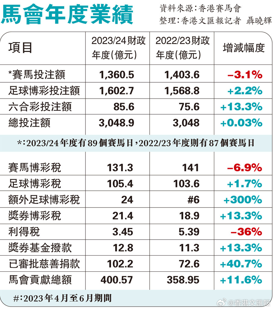 2024香港赛马全年免费资料,安全设计解析说明法_紧凑版18.451