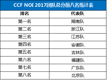 7777788888新澳门正版,统计信息解析说明_智能版12.331