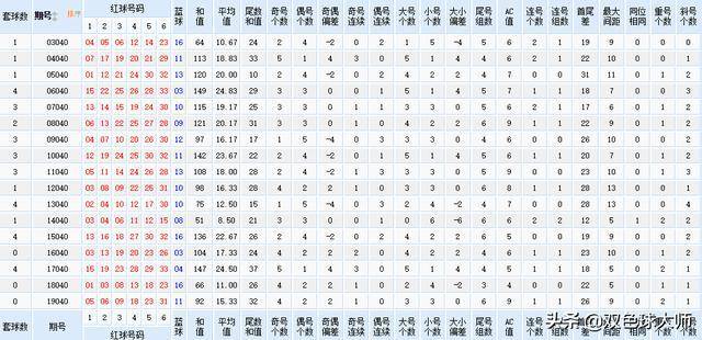 今晚新澳门开奖结果查询9+,科学解释分析_远光版90.227