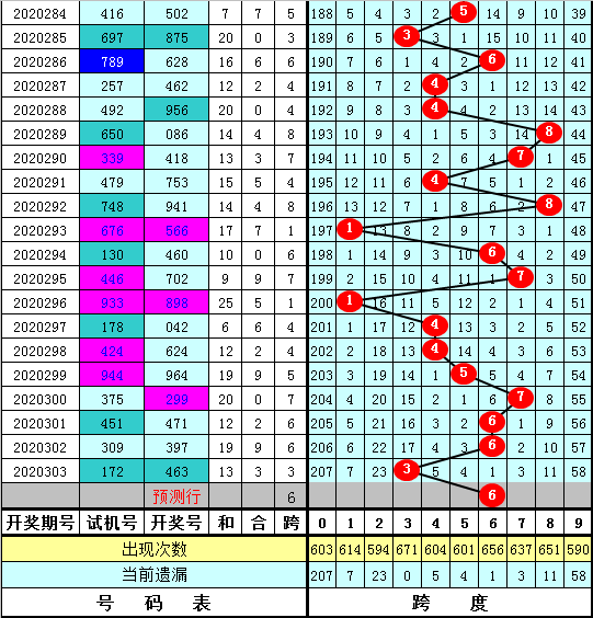 新澳今晚开奖结果查询表34期,专业解读方案实施_冷静版30.881