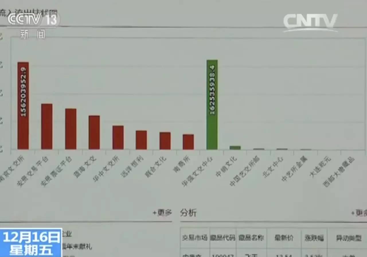 新澳天天开奖资料大全62期,市场需求策略_1440p31.960