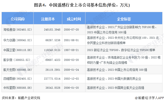 第1340页