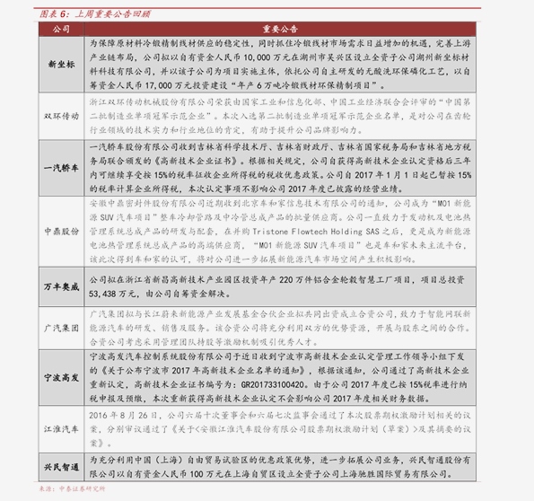 600008历史行情详解，查询步骤指南