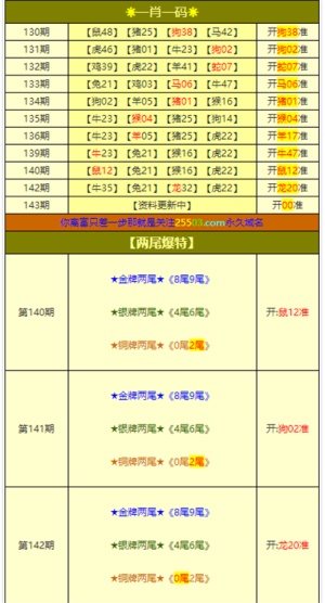 新澳门彩开奖结果及历史记录,精细化实施分析_Phablet24.867