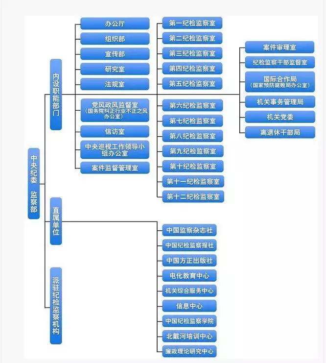 监委会改革最新动态详解，步骤指南与改革进展