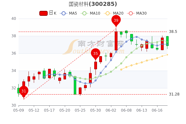 国瓷材料股票行情，时代见证与行业领航者的表现分析