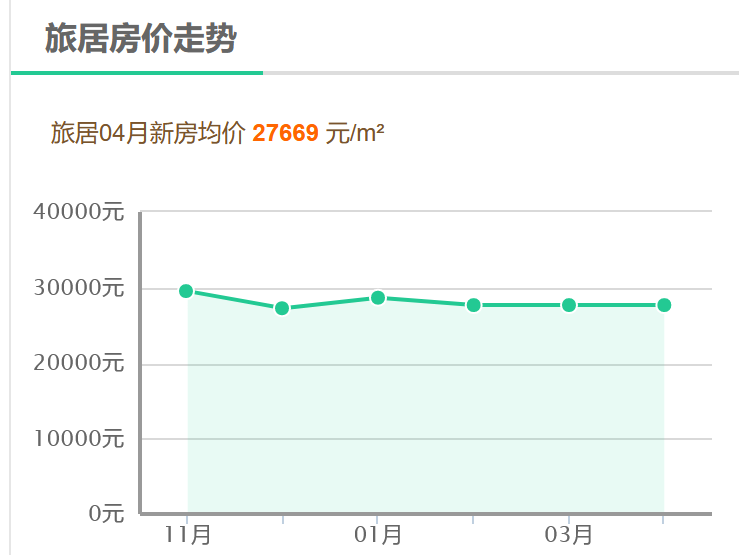 房价行情,房价行情深度解析，你的购房宝典！