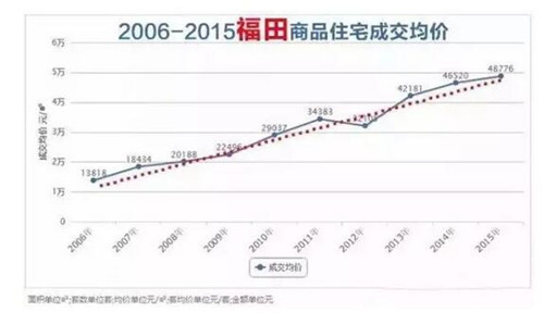 房价行情,房价行情深度解析，你的购房宝典！